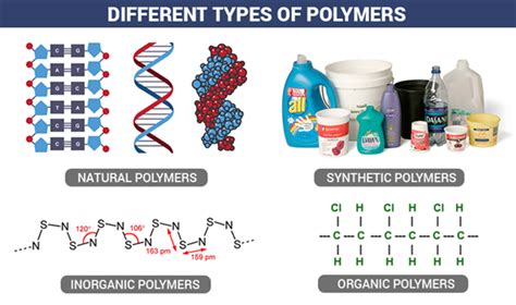 Polymers and their properties | Chemistry | Science | Byju's