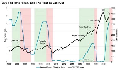 A Nasty Potential Side Effect of Future Rate Cuts - Wealth Insider Alert