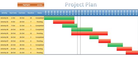 Project Plan Template Excel Gantt