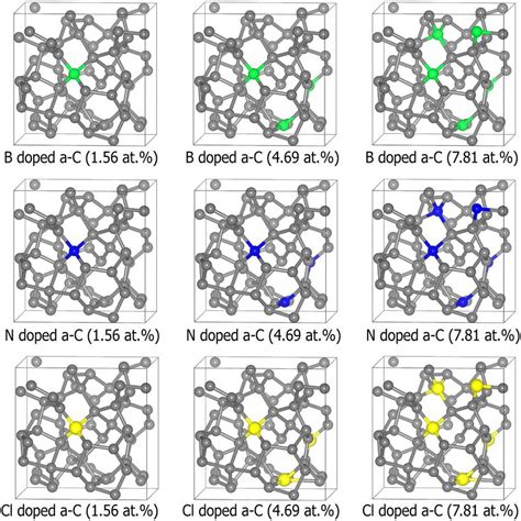 Optimized atomic structures of 64C atoms-containing amorphous carbon ...