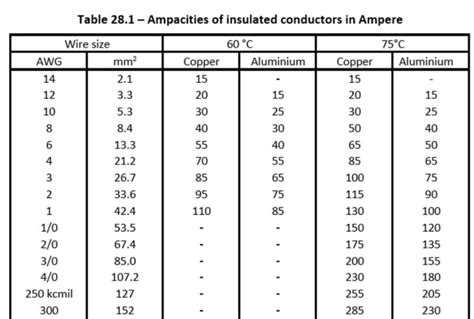 Ampacity Nec Table 310 | Brokeasshome.com