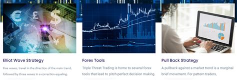 Top 3 Types of Forex Market Analysis in 2021 | by Triplethreat Trading ...