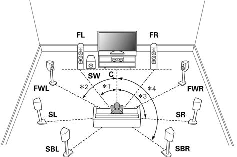 How to Create the Perfect Home Audio Setup Diagram for an Immersive ...