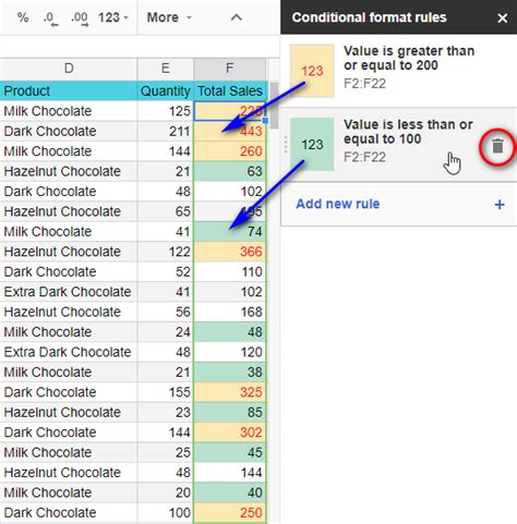 Google Sheets conditional formatting