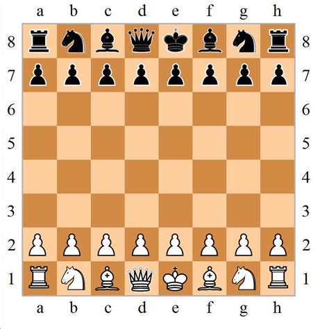 Chess Board Details (Positions, Coordinates) ~ Chess Tips & Tricks