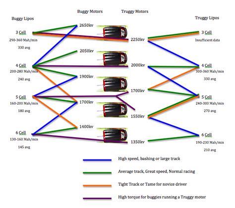 Rc Brushless Motors Kv Explained | Webmotor.org