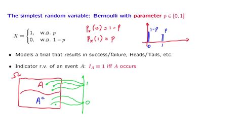 L05.4 Bernoulli & Indicator Random Variables - YouTube