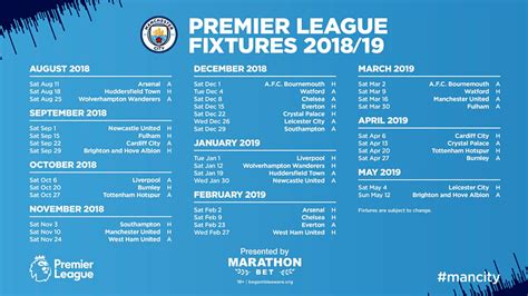 Premier League 18-19 fixture guide: Manchester City