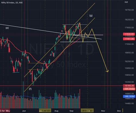 Nifty 50 Analysis for sep and October for NSE:NIFTY by cglab1006 ...