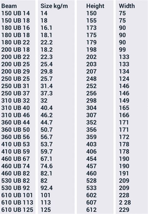 Standard I Beam Sizes And Weights - Design Talk