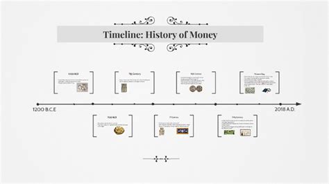 Timeline: History of Money by Marie Kamara on Prezi