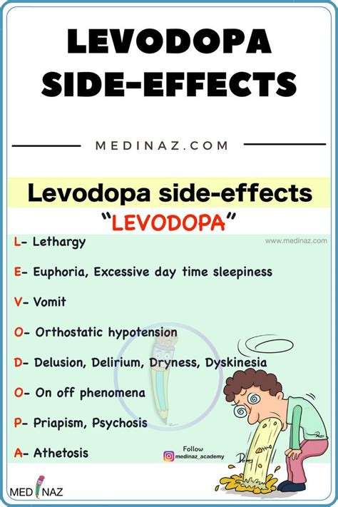 Levodopa Side effects mnemonic | Nursing pharmacology mnemonics ...