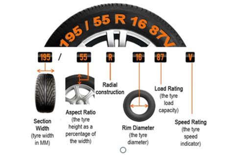 What are the different sizes of tyres? | Parkers