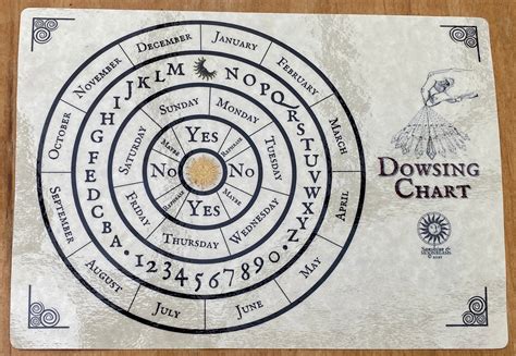 Dowsing Chart Board for Pendulum Divining Wicca SM11 - Etsy Australia