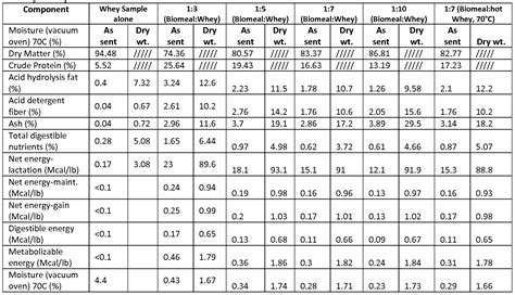 Trinidad Play Whe Chart: A Visual Reference of Charts | Chart Master