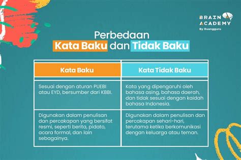 650 Contoh Kata Baku dan Tidak Baku, Jangan Tertukar Ya!