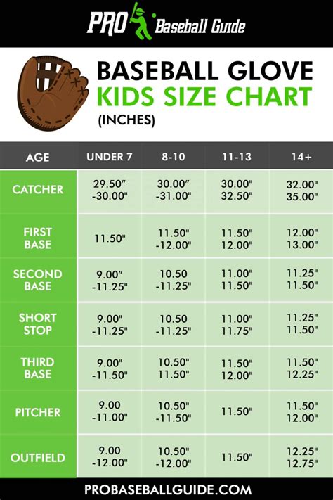 Baseball Glove Size Chart Baseball and softball glove buying guide