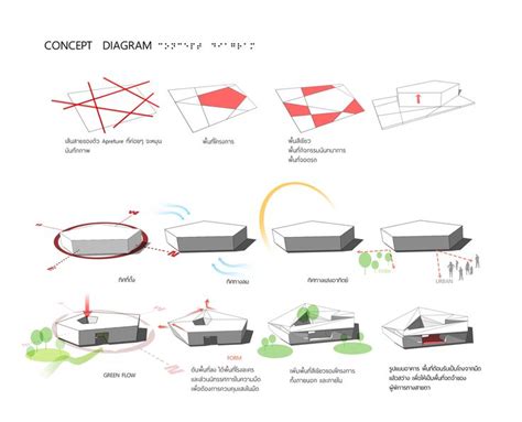 CONCEPT DIAGRAM … | Architecture concept diagram, Concept diagram ...