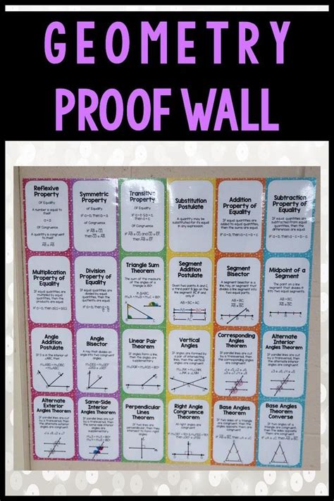 Display the 26 most commonly used postulates, theorems, and definitions ...