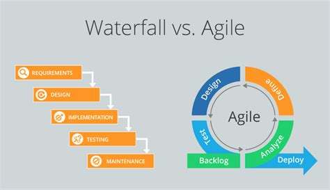 Waterfall vs Agile: Which Methodology Is Right For Your Project ...