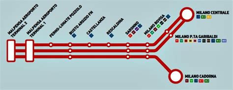 Transportation From Mxp To Milano Centrale - Transport Informations Lane