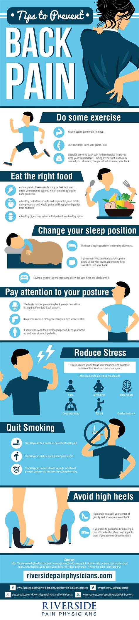 Check out this infographic presented by Riverside Pain Physicians ...