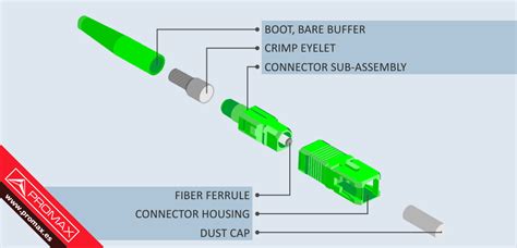 fiber optic cable types and connectors - Wiring Diagram and Schematics