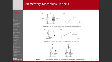 Lecture 4 part 6 - Elementary viscoelastic models - YouTube