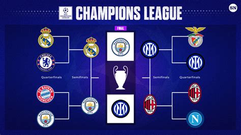 Champions League bracket 2023: Path to final for Man City and Inter ...