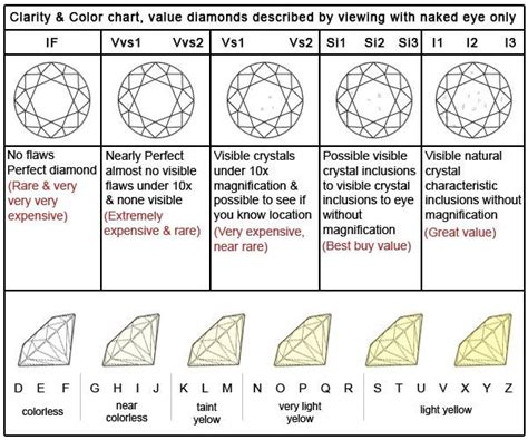 Diamond Clarity Scale - Diamond