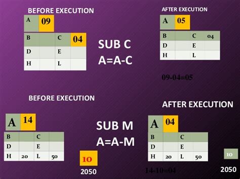 8085 instruction set