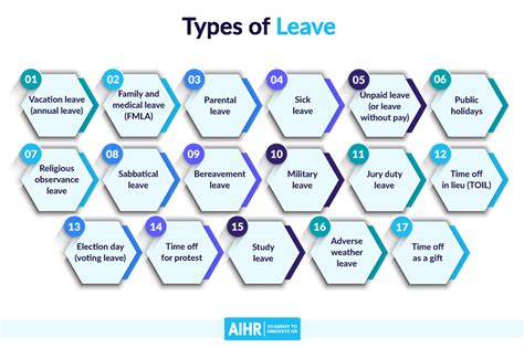 17 Types of Leave HR Professionals Should Know | LaptrinhX