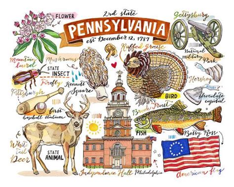 Pennsylvania Print State Art Illustration State Symbols - Etsy | State ...