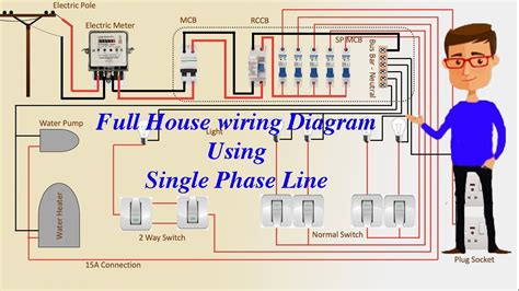 Single Line Diagram Electrical House Wiring