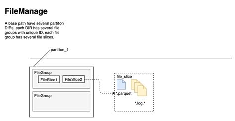 Amazon EMR Hudi 性能调优——Clustering | 亚马逊AWS官方博客