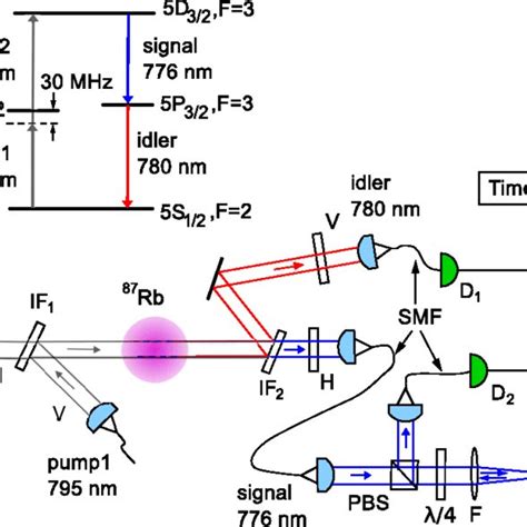 Schematic of the four-wave mixing experiment in collinear geometry ...