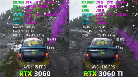 RTX 3060 Vs 3060 Ti: Should You Upgrade? [2023] - Tech4Gamers