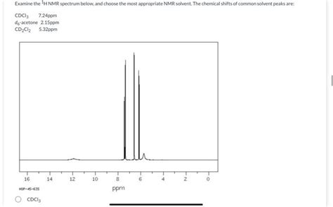 Solved Examine the 1H NMR spectrum below, and choose the | Chegg.com