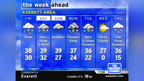 A look back: Weather Channel graphics of the past - NewscastStudio