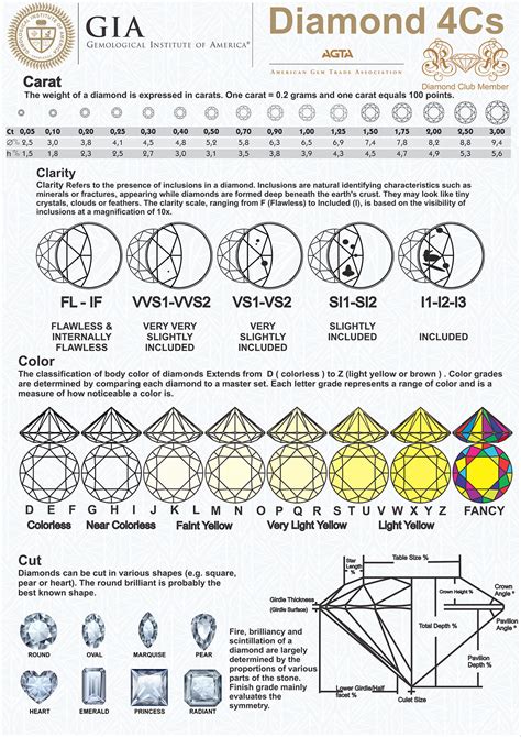 gia diamond clarity scale chart Gia chart diamond diamonds quality ...