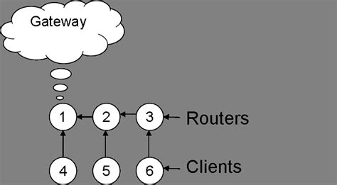 A simple mesh network | Download Scientific Diagram