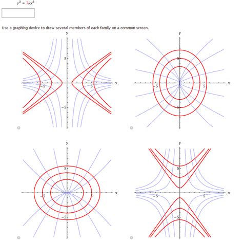 Solved Find the orthogonal trajectories of the family of | Chegg.com