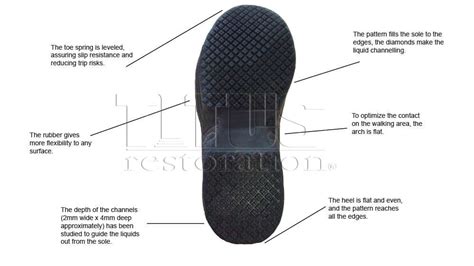 Slip Resistant Shoes | Safety Footwear | Titus Restoration