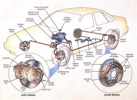 Basic principles of the braking system - Knowledge - TAIZHOU SHUANGYI ...