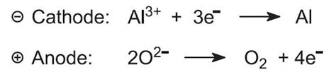 Cathodic Reaction