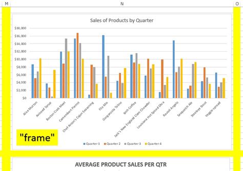 Interactive Excel Charts: Create a Chart Selector