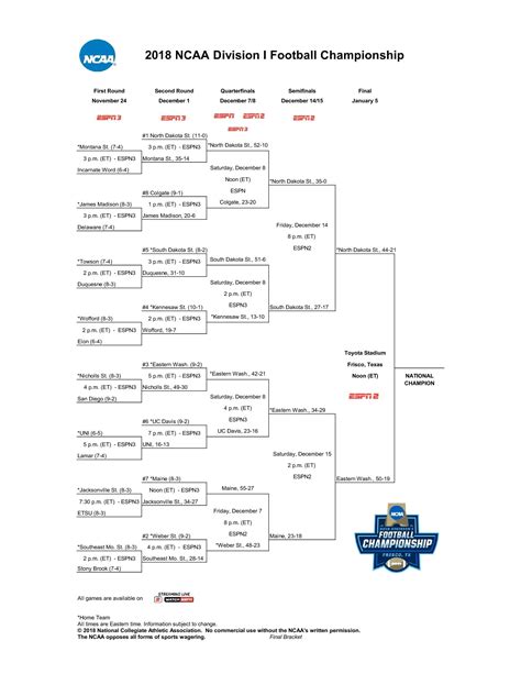 FCS playoffs: Bracket, schedule, scores for the 2018 championship ...