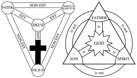 The “Social Trinity” Vs. Nicene Christianity | Gene Veith