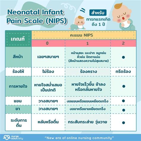 การใช้มาตรวัดความเจ็บปวด - Nurse Soulciety