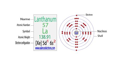 Complete Electron Configuration for Lanthanum (La)